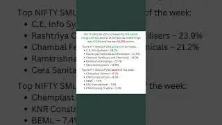 NIFTY Smallcap 250 top gainers and losers of the week - 17th to 21st June 2024