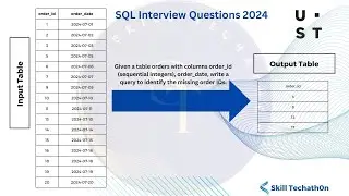 UST Global SQL Interview Question 2024 | Identifying Gaps in a Sequence