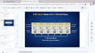 An 8-bit ALU is built from 8 identical 1-bit ALUs