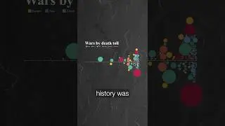 Terrifying Death Count in Humanity's most brutal wars - Mapped #map #statistics #history #facts
