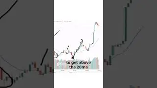 Moving Average Pattern That I Use To Profit From ANY Market