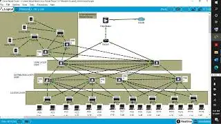 Cisco Three-Tier Hierarchical Network Model