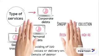 SINGAPORE DEBT COLLECTION SERVICE(SDCS HOLDINGS)