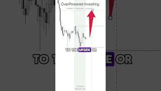 Exposing the Most Useless Indicators in Trading #forex #mistakestradersmake