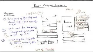 Registers in basic computers