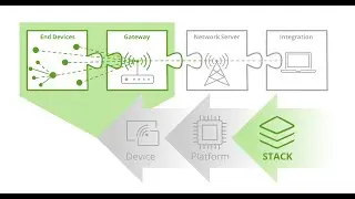 STACKFORCE Protocol Stack video