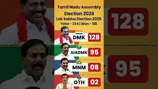 Tamilnadu assembly election 2026#tamilnadupolitics #congress  #tvk #bjp #tamilshorts #election