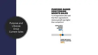 Social Media Marketing:  Prof. Augusto Suarez's Research Based Approach