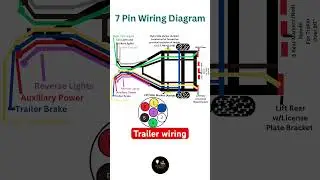 4 Pin 7 Pin Trailer Wiring Diagram Light Plug | #shorts