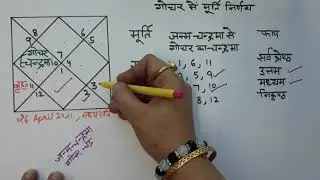 Murti Nirnaya in Transit (gochar me murti nirnaya)