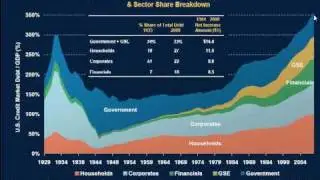 MarketTamer.com: Credit Market Debt