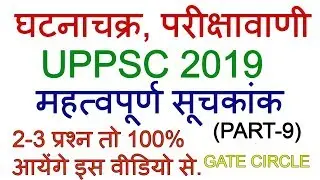 MISSION 2019- MOST IMPORTANT INDEXES FOR UPPSC 2019