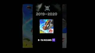 2024 free fire 🤬 vs 2019 free fire time 😬🌏#freefireclips #freefireshorts #freefire