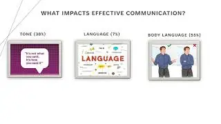 Micro Learning Session: Effective Communication for Customer Service
