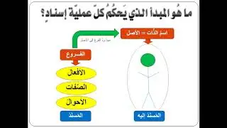 درس الإسناد وعلاقته بمفهوم الجملة العربيّة