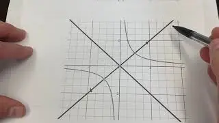 Two examples of rotating conic sections