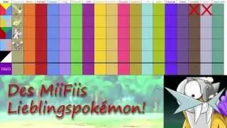 MiiFii & seine Lieblingspok&eacute;mon