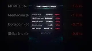 Top Meme Coin Losers Today &ndash; Market Snapshot
