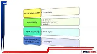 How to use Tarkashastra Books - Study Material for CAT 2020