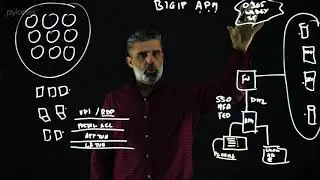 Ligthboard Lesson #1 👨&zwj;🏫 | Secure Remote Access - F5 APM solution