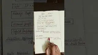 calculation of goodwill by super profit method #superprofit #class12 #goodwill