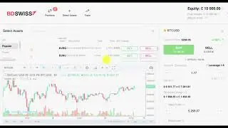 BDSwiss Review By FX Empire