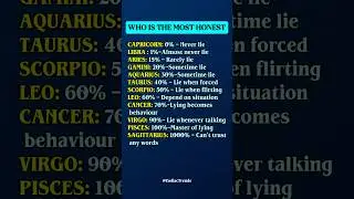 Most Honest Zodiac Sign #zodiac #zodiacsigns #astrology #horoscope #tarot