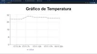 Criando gráfico com ReactJS com dados consumidos de um API