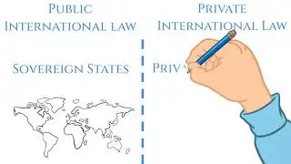 Difference between Public International Law and Private International law