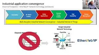 HESCO & Rockwell Automation Networking Webinar: Session 1 Industrial Network Design Considerations