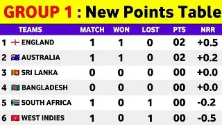 ICC T20 World Cup 2021 Points Table || T20 World Cup 2021 Points Table Today
