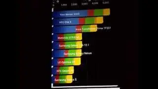 Motorola Moto E Quadrant Standard Benchmarks Performance Test!!