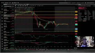SPY chart review