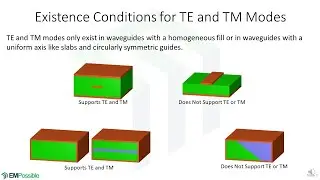Lecture -- TE and TM Analysis Setup for Waveguides