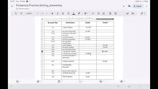 How to solve Trial balance of Fontanoza Laundry Services?