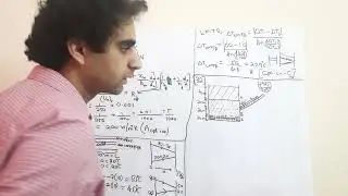 heat transfer & momentum transfer Gate 2021 part 1