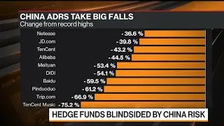 Hedge Funds Blindsided by China's Crackdown
