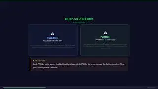 CDN Architecture Explained | Push vs Pull, Cache Headers | HLD Day 5