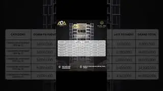 𝑃𝑒𝑎𝑟𝑙 𝑂𝑛𝑒 𝐶𝑜𝑢𝑟𝑡𝑦𝑎𝑟𝑑 !Payment Plan #agaagency #pearlonecourtyard #shorts