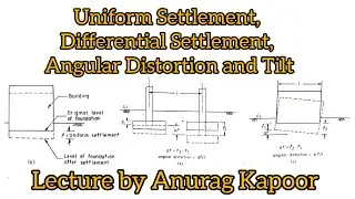 Uniform/Differential Settlement, Angular Distortion & Tilt| Geotechnical | Settlement of Foundations