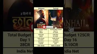 Chhava Box Office Collection Day 1 #shortsfeed vicky kaushal, rashmika mandanna