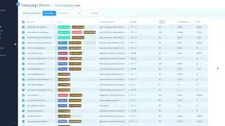 Mazen - Google Smart keywords ranking