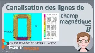 La canalisation des lignes de champ magn&eacute;tique par les noyaux de fer