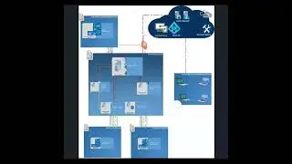 “SCCM Setup (Part 1): Understanding SCCM Topologies and Deployment Models”