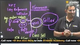 eCommerce Terminologies & KPIs | Digital Marketing for eCommerce | Sanjeev Sir | STAENZ Academy