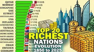 Top Largest Economies in the World from 1850 to 2025