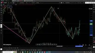 Multi-Wave Analysis: EURUSD, GBPUSD, USDJPY, CADJPY - Week Ahead Forecast