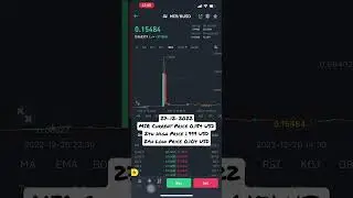 27-12-2022 MIR PRICE #shorts