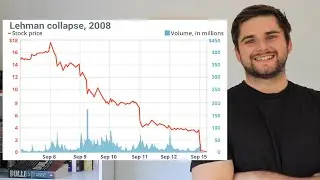 Stock Market Crash 2020: The Number One Reason Stocks Go To Zero 📉