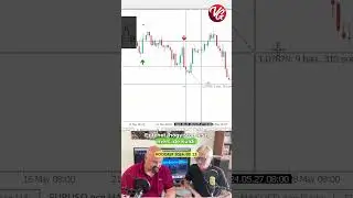 Engulfing Marker műk&ouml;d&eacute;se, jelz&eacute;sei 📈📉 #chart #forex #fyp #shorts #befektet&eacute;s #keresked&eacute;s #tőzsde
